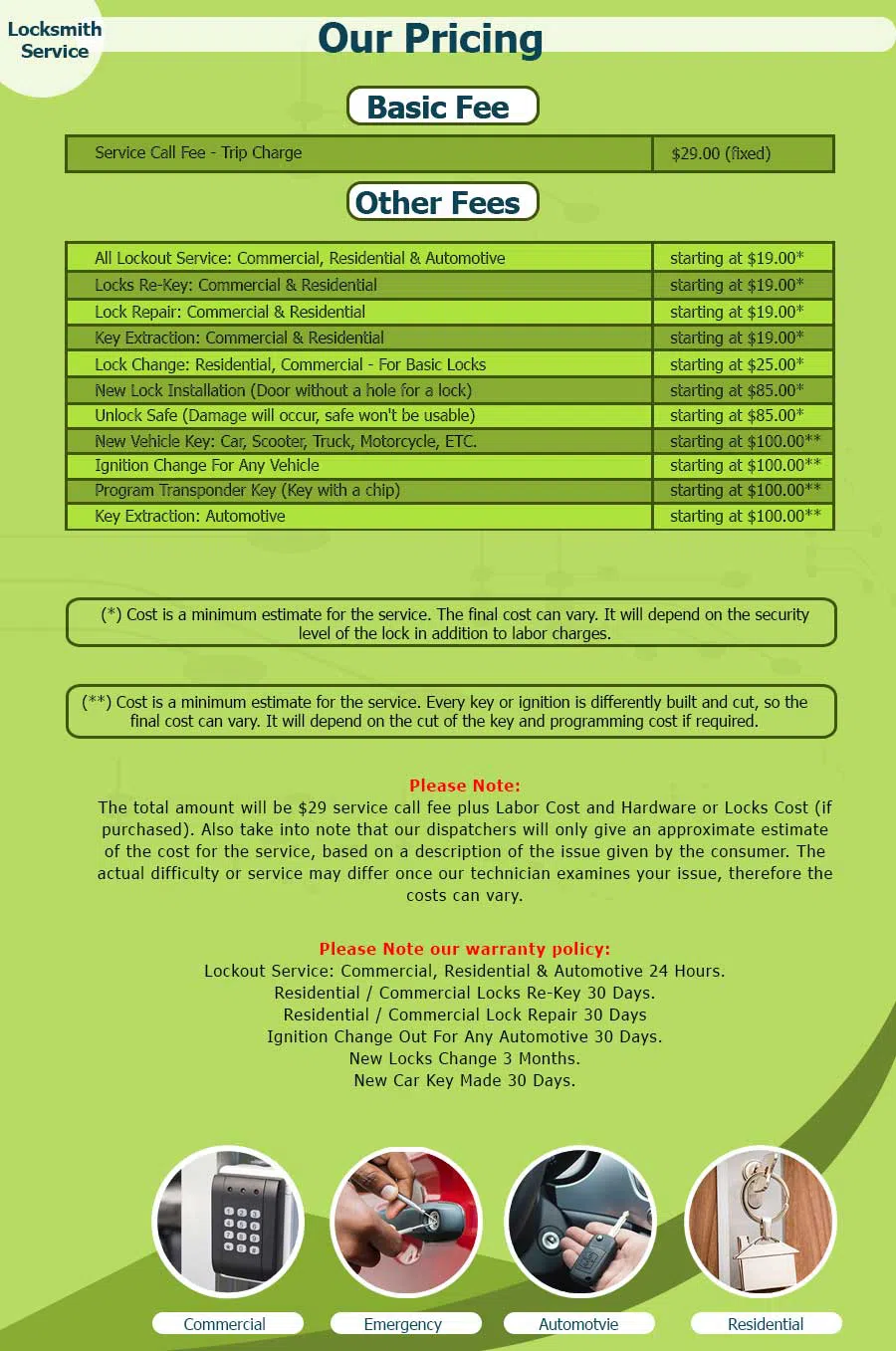 Marlborough Lock And Locksmith Marlborough, MA 508-980-7048